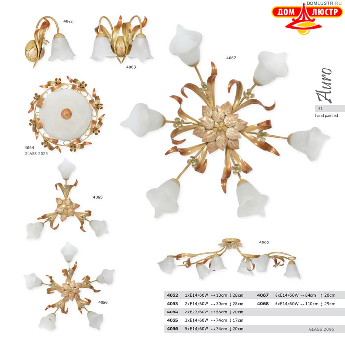 ������ ����������� Luminex ���.: 31