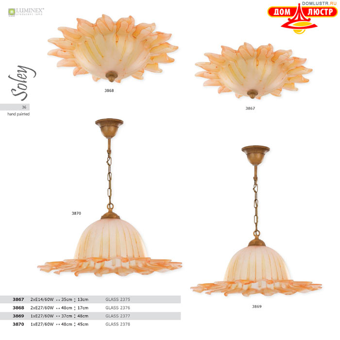 ������ ����������� Luminex ���.: 36