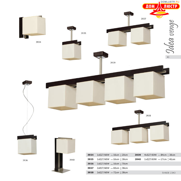 ������ ����������� Luminex ���.: 43