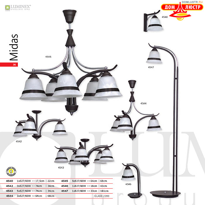 �������� ����������� � ������ Luminex, ���.: 36