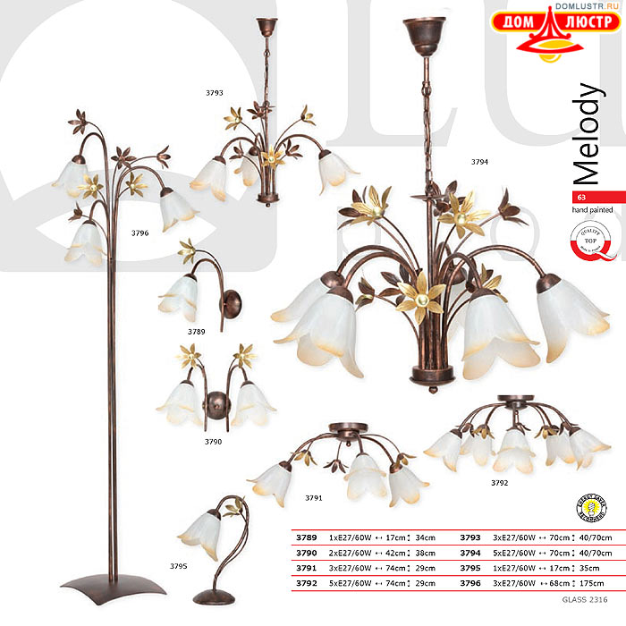 �������� ����������� � ������ Luminex, ���.: 63