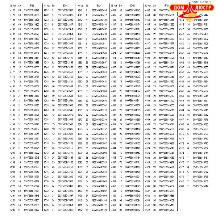 �������� ����������� � ������ Luminex, ���.: 77