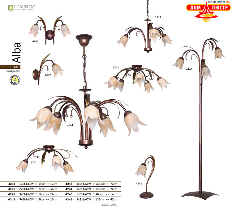 �������� ������ � ����������� Luminex, ���.: 128