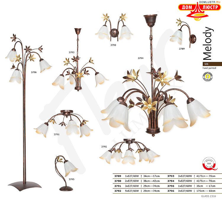 �������� ������ � ����������� Luminex, ���.: 131