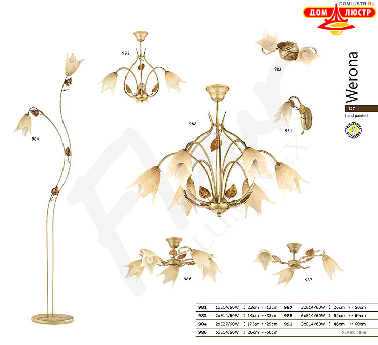 �������� ������ � ����������� Luminex, ���.: 147