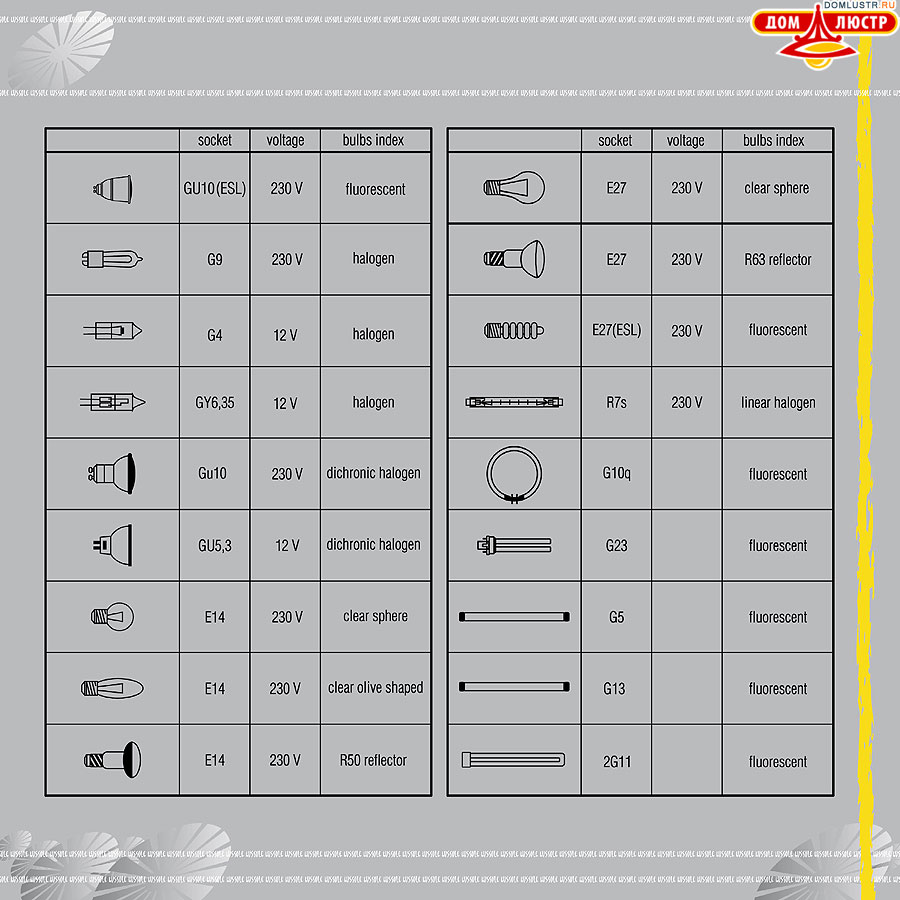 ����������� ������ � ����������� Lussole, ���.: 233