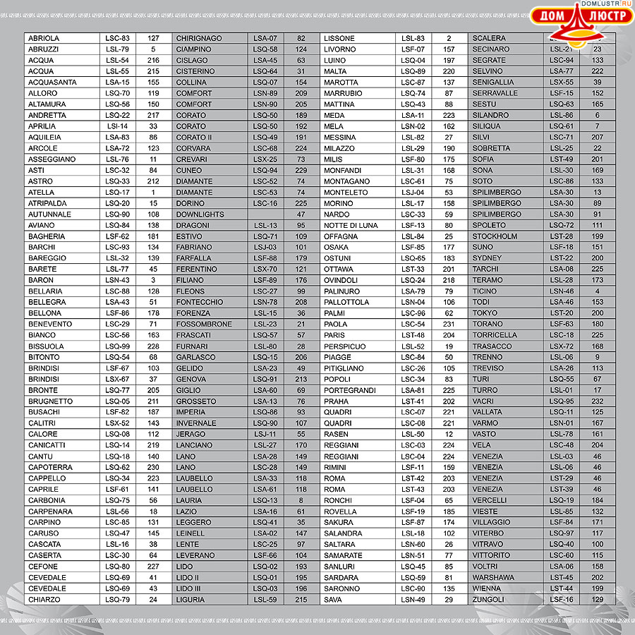 ����������� ������ � ����������� Lussole, ���.: 236