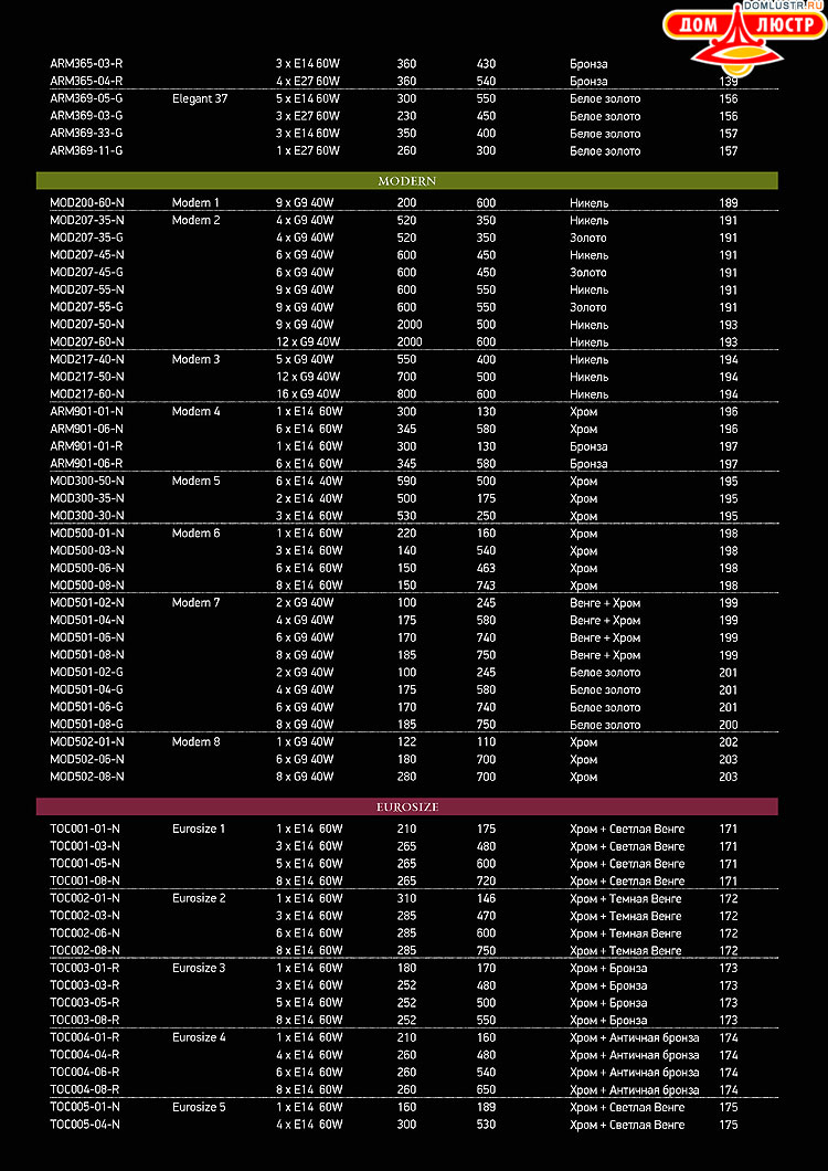 Maytoni - ����������� ������ � �����������, ���.: 234