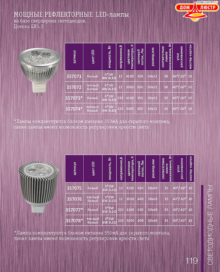 Novotech - ������������ �����������, ����������������� �����, ���.: 119