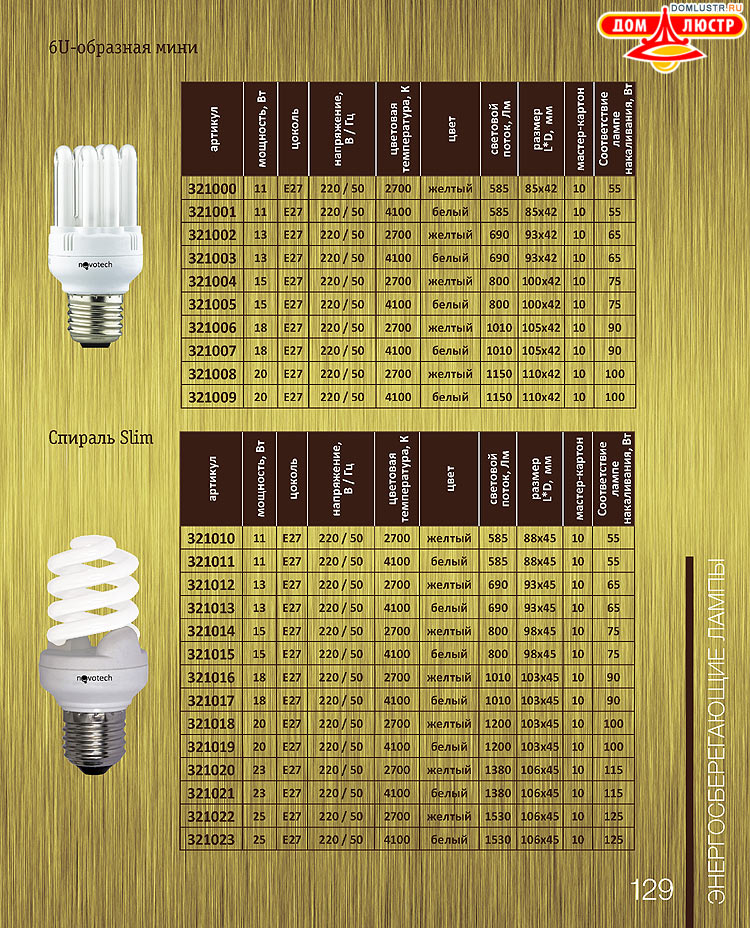 Novotech - ������������ �����������, ����������������� �����, ���.: 129