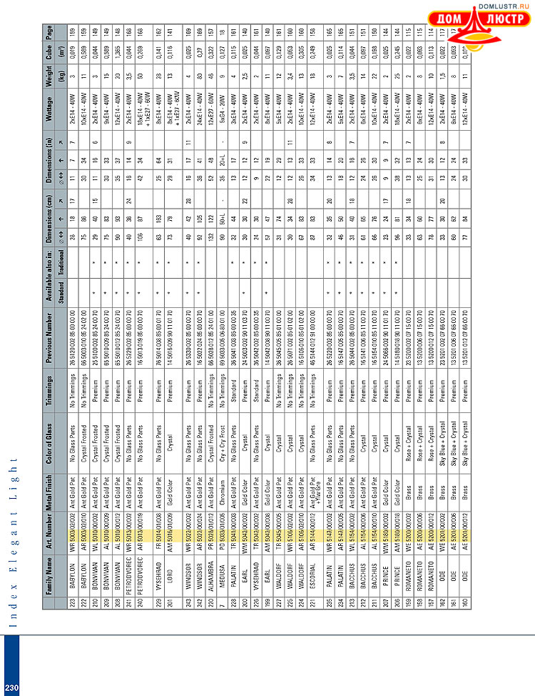 Preciosa - ������� ����������� ������, ���.: 230