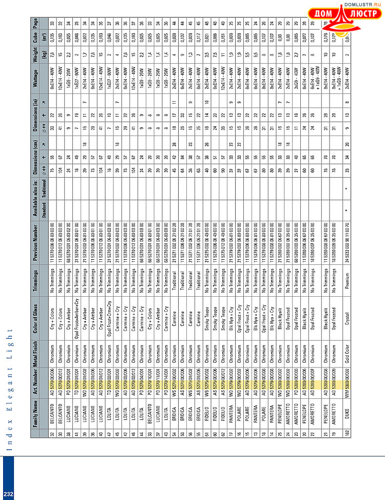 Preciosa - ������� ����������� ������, ���.: 232