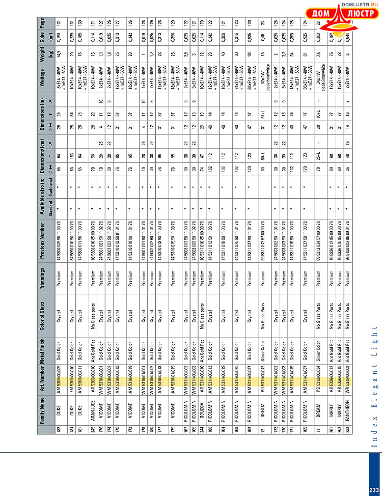 Preciosa - ������� ����������� ������, ���.: 233