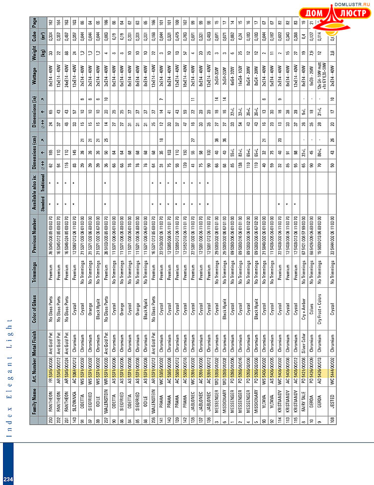 Preciosa - ������� ����������� ������, ���.: 234