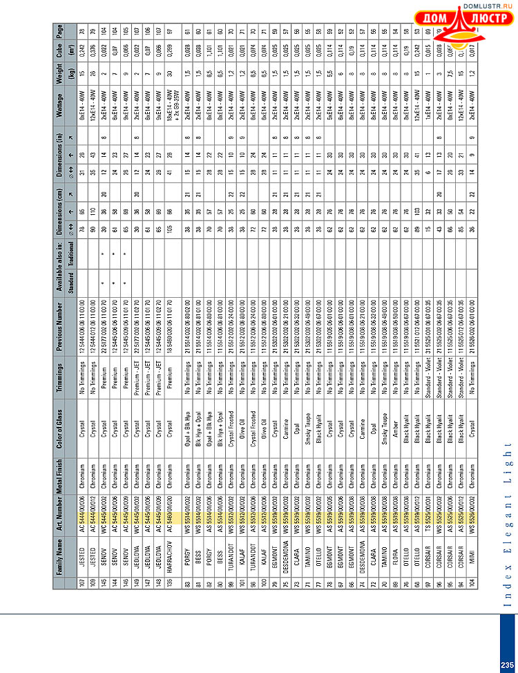 Preciosa - ������� ����������� ������, ���.: 235