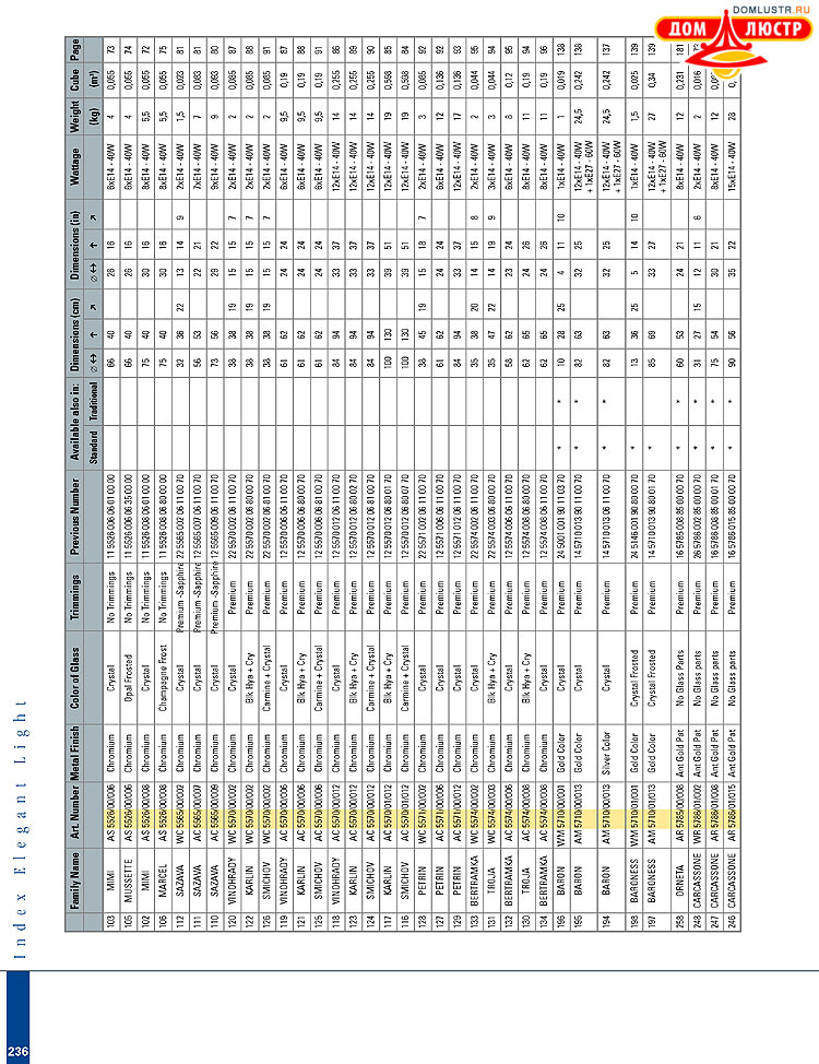 Preciosa - ������� ����������� ������, ���.: 236