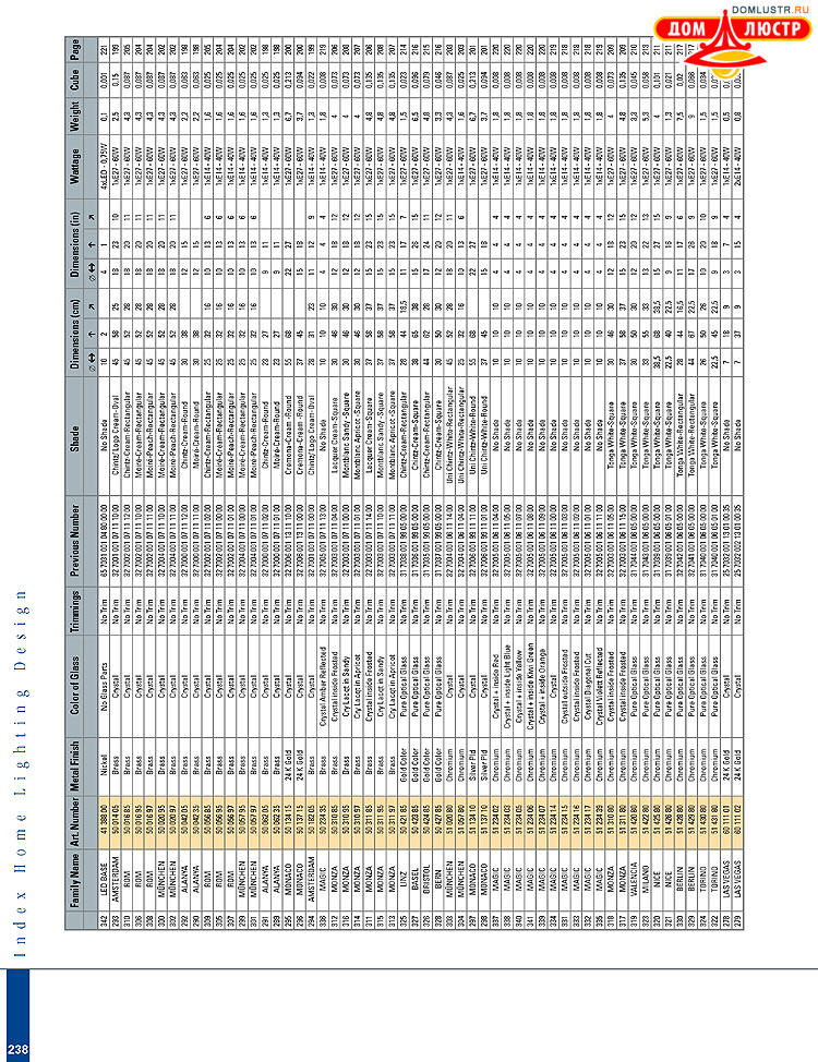 Preciosa - ������� ����������� ������, ���.: 238