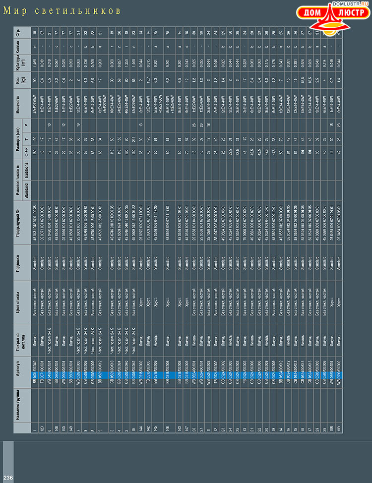 Preciosa - ������� ����������� ������, ���.: 236