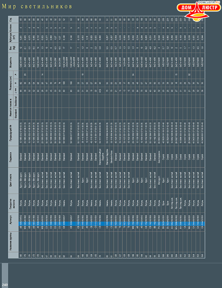 Preciosa - ������� ����������� ������, ���.: 240