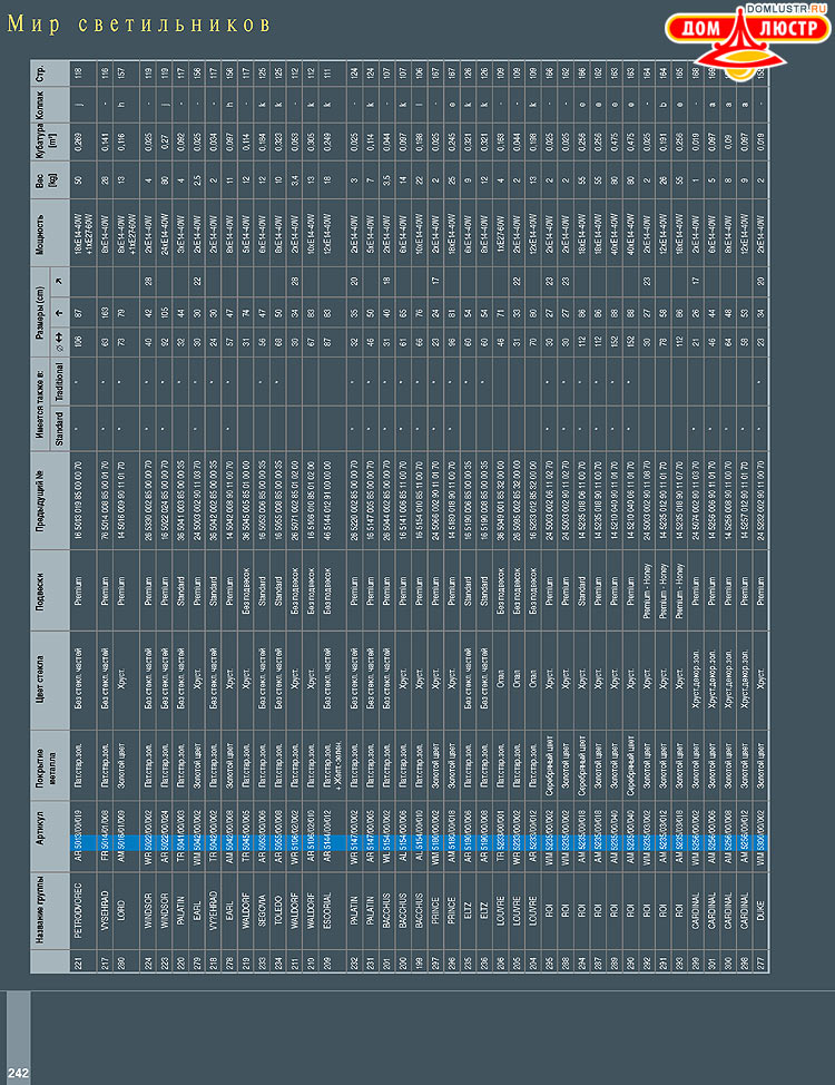 Preciosa - ������� ����������� ������, ���.: 242
