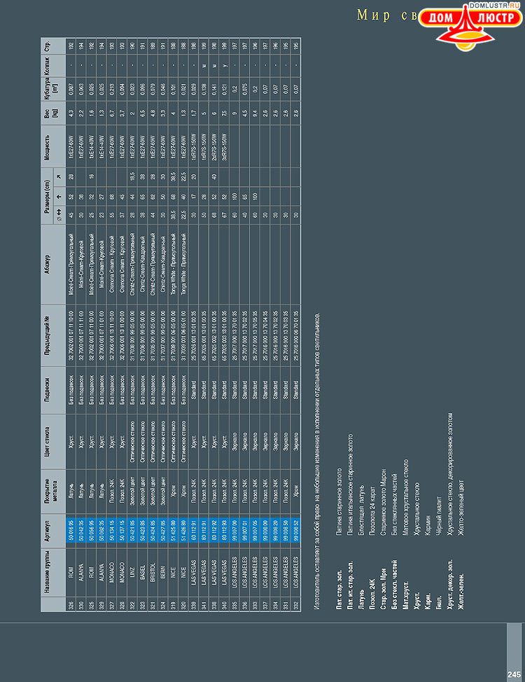 Preciosa - ������� ����������� ������, ���.: 245