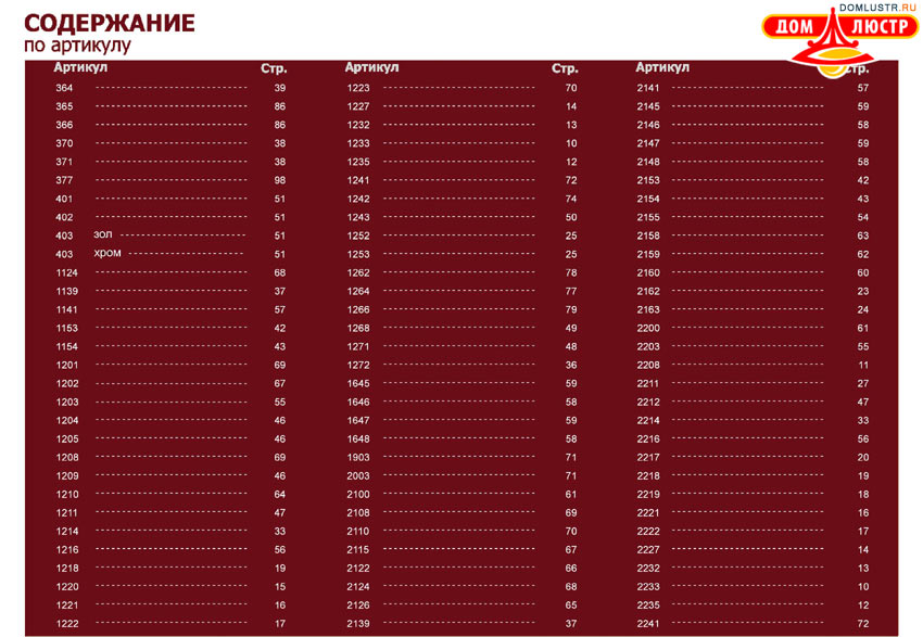 �������� ���������� �����������, ���.: 128