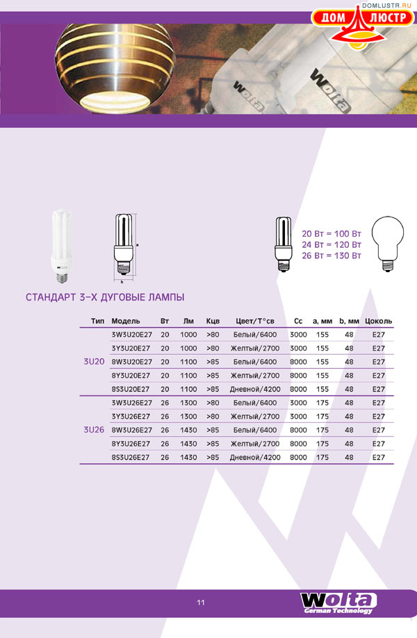 ������ ����������� �������� Wolta - ���.: 11
