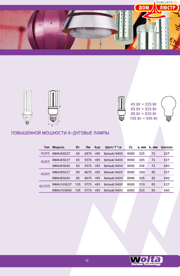 ������ ����������� �������� Wolta - ���.: 13
